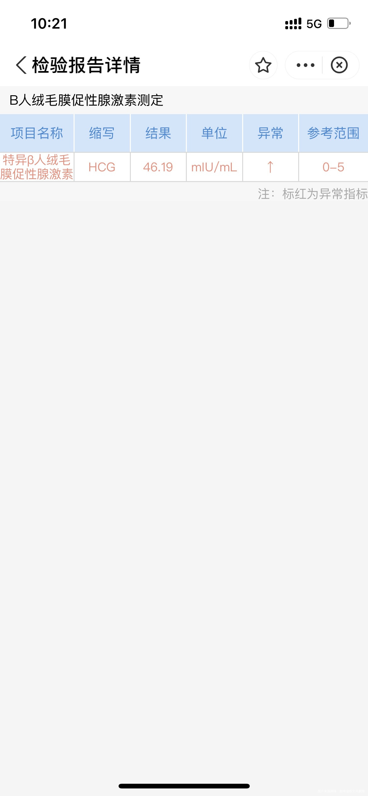 4月28号移植两枚囊胚今天的HCG这样合格吗