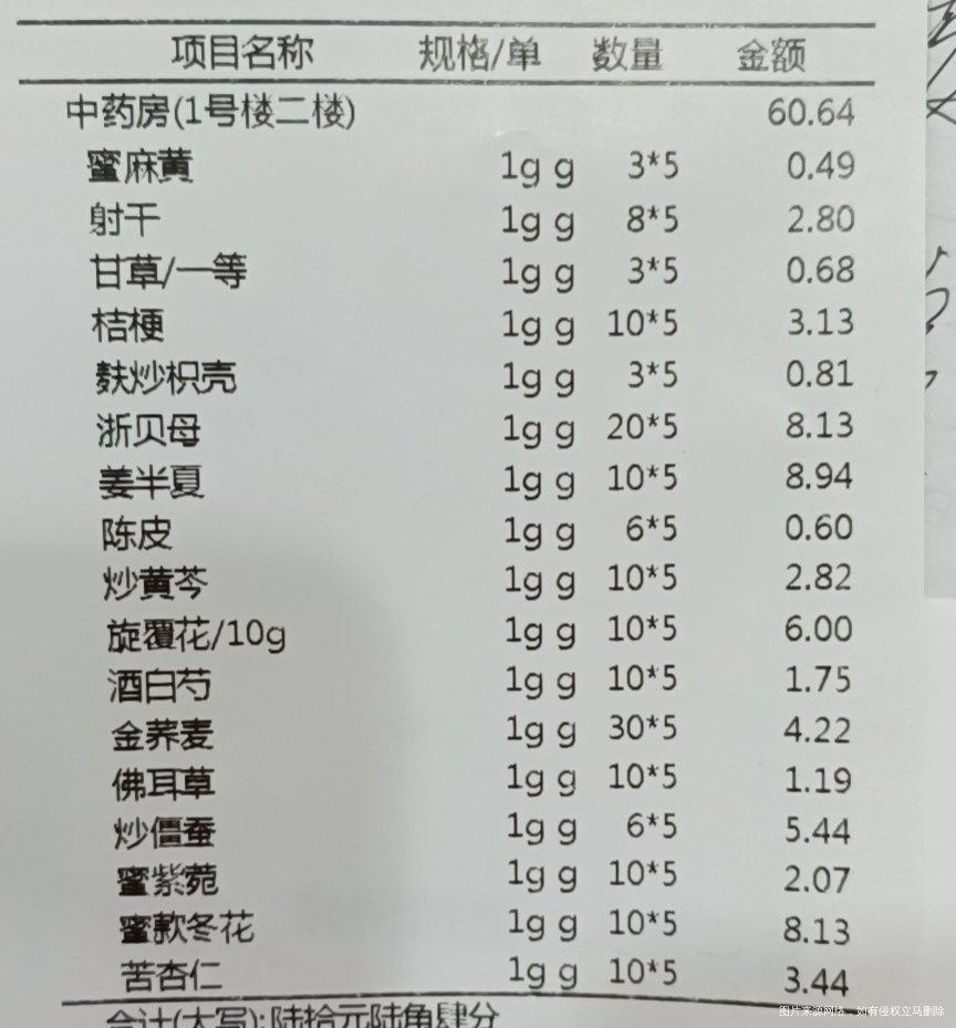 感冒咳嗽有痰开了中药但是一百度都说最好不要吃