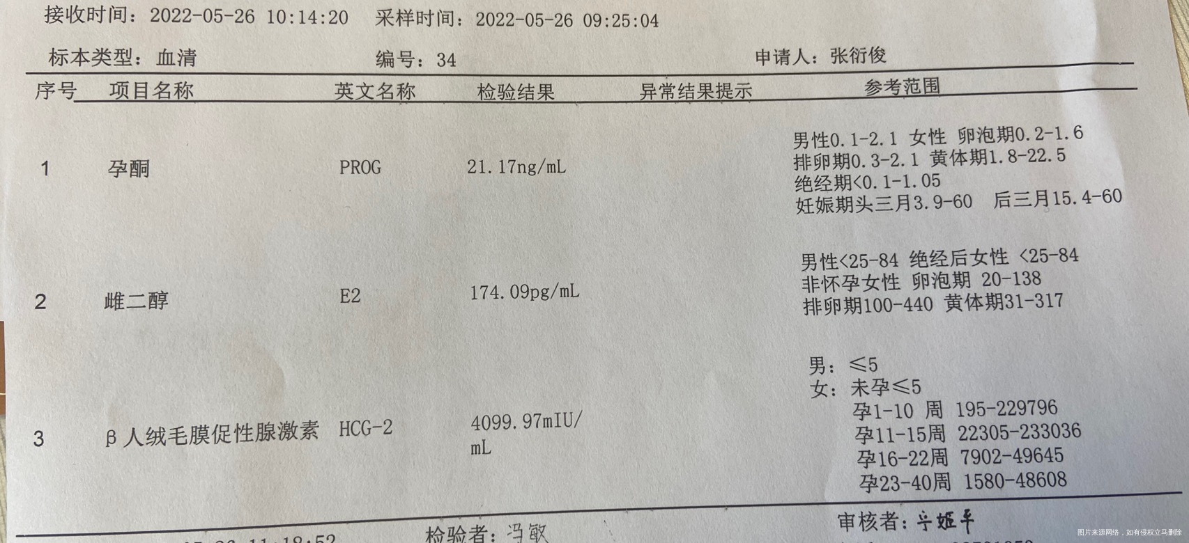六周hcg血值4099但是b超已经看到卵黄囊