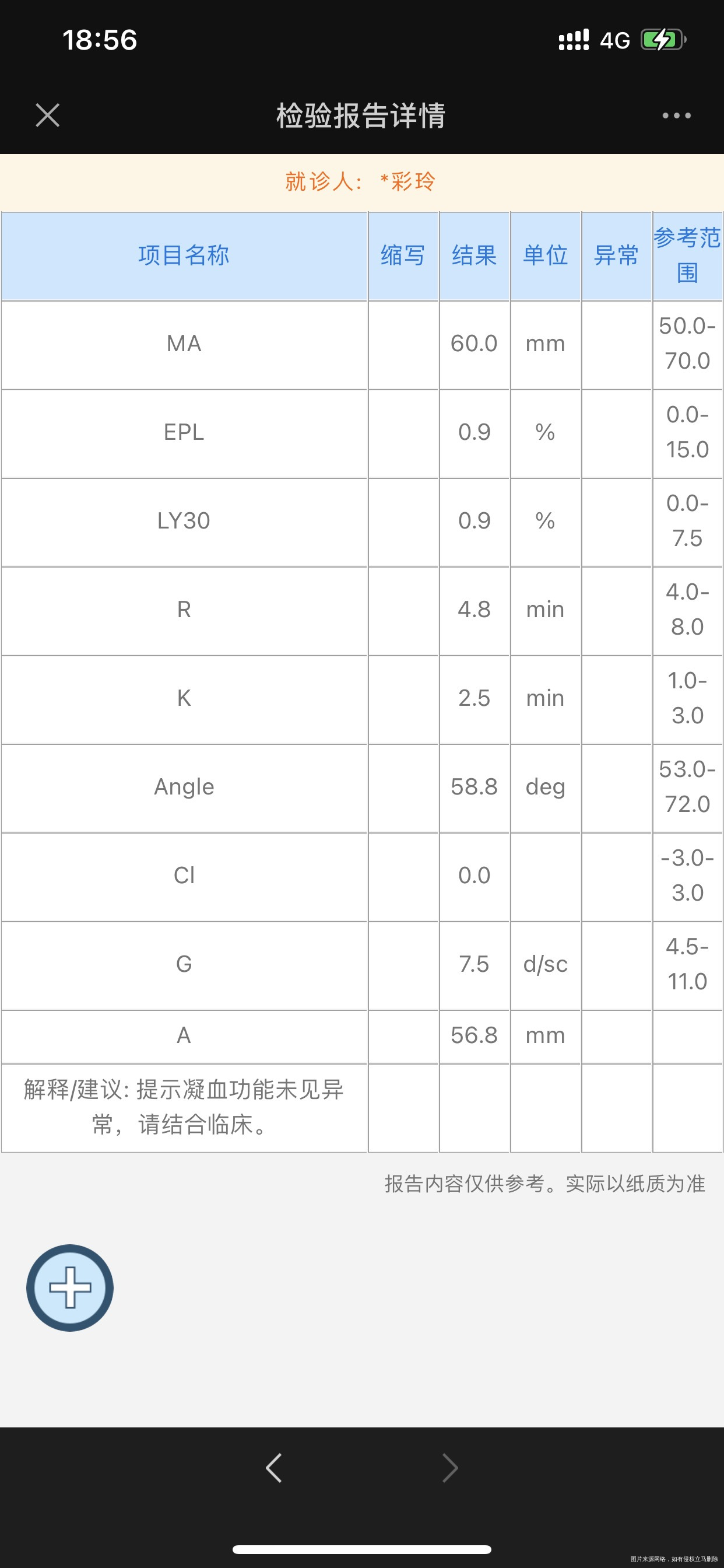 怀孕后有易拴症目前吃阿司匹林100毫克目前2