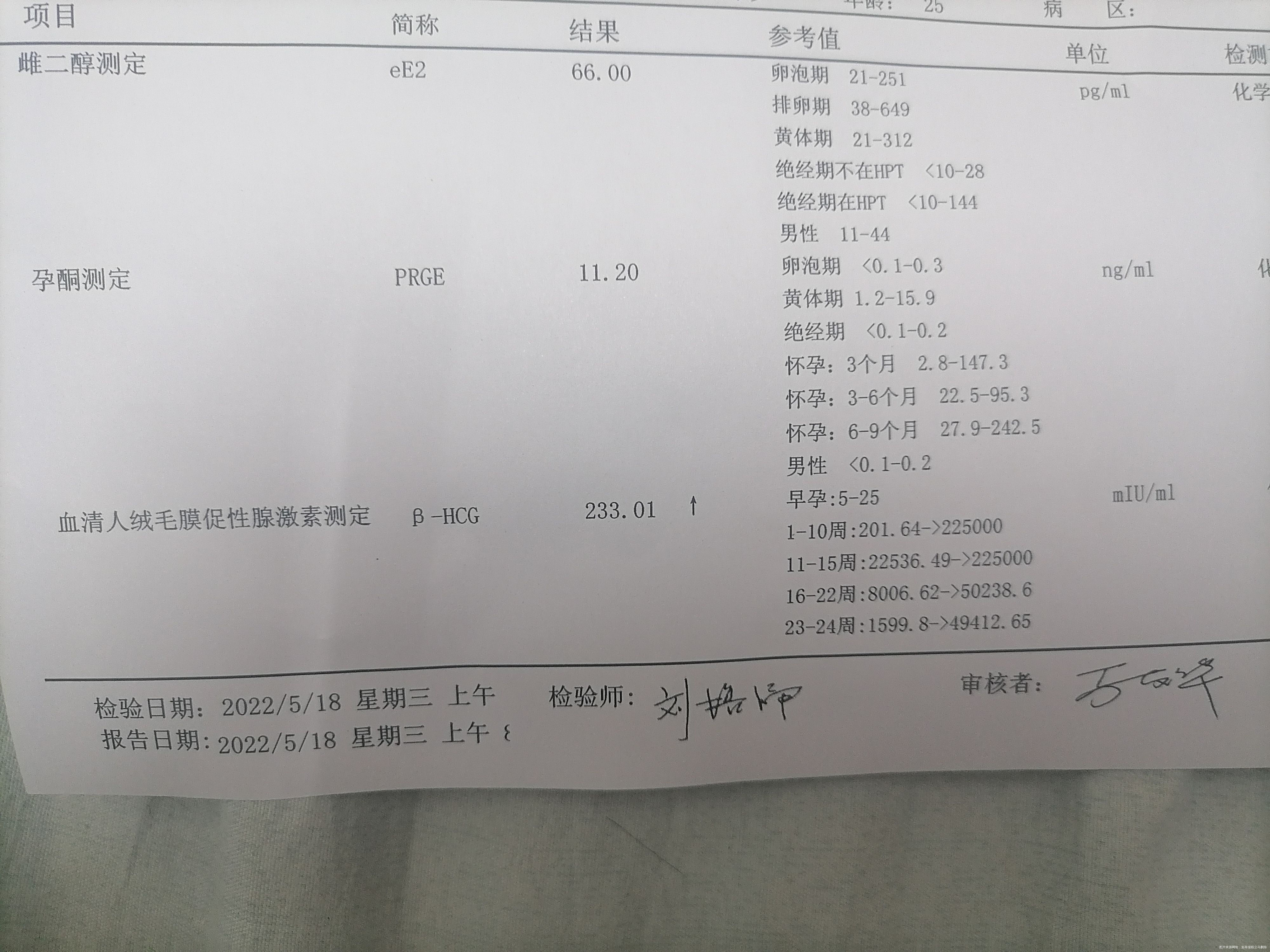 教授这是我囊胚第八天的血值为什么雌二醇跟孕酮