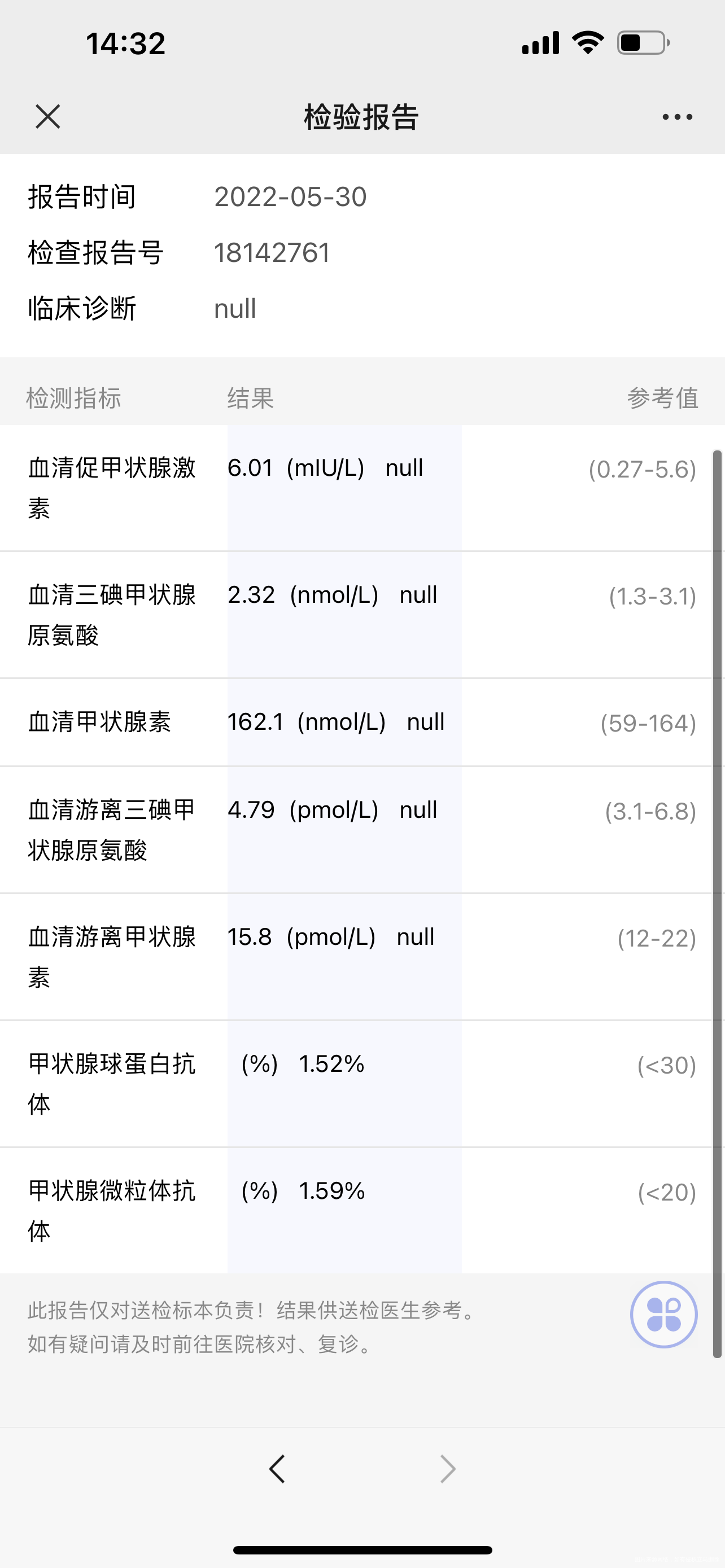 孕10周甲状腺激素高如何用药