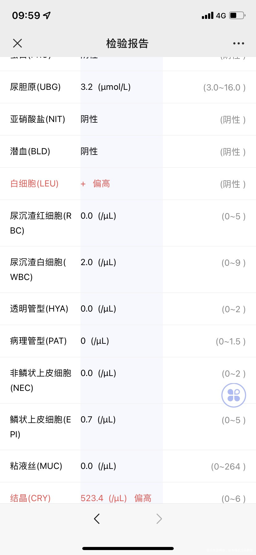 孕20周上周做了血常规尿常规和肾功肝功结果如