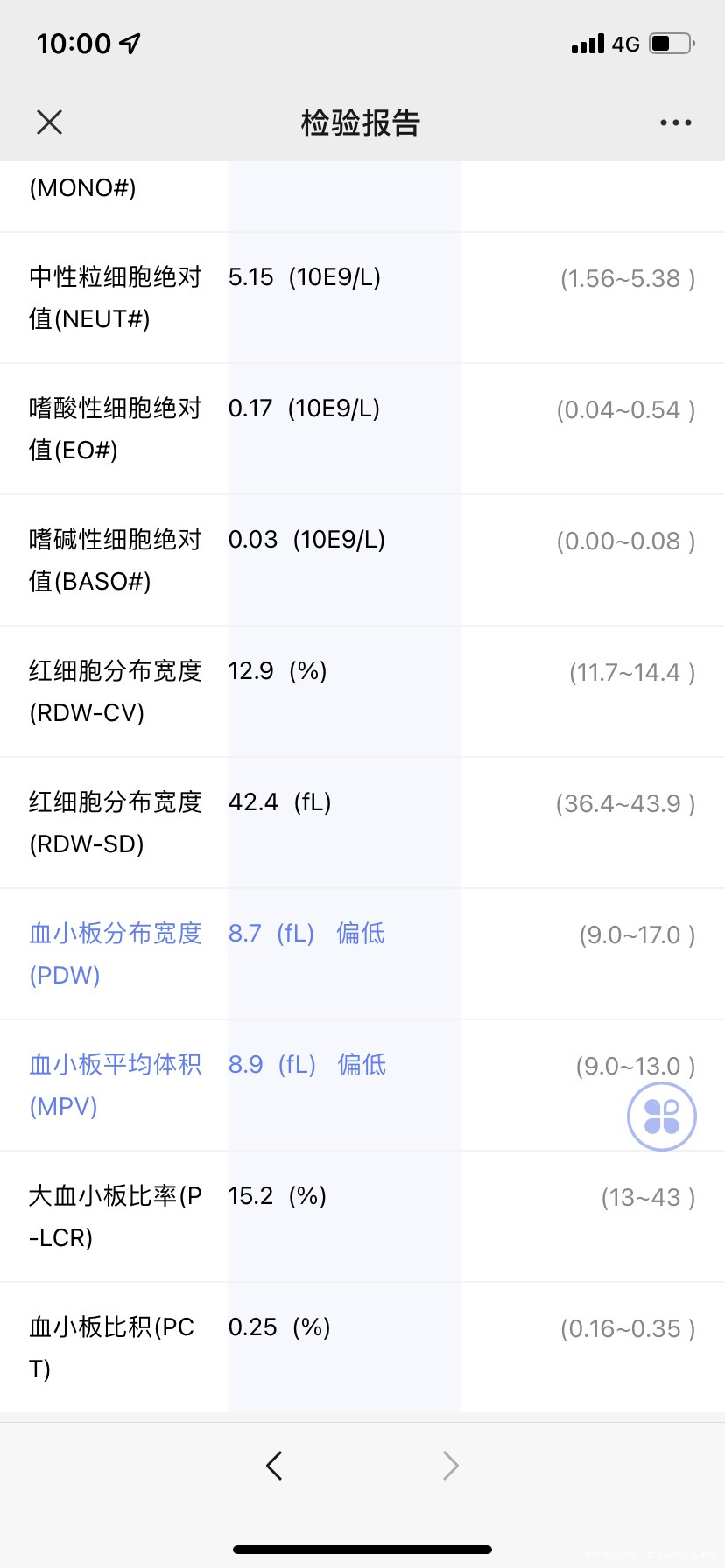 孕20周上周做了血常规尿常规和肾功肝功结果如