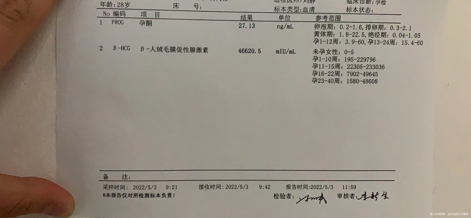 末次3月18日5月3号做了第一次腹部b超这正