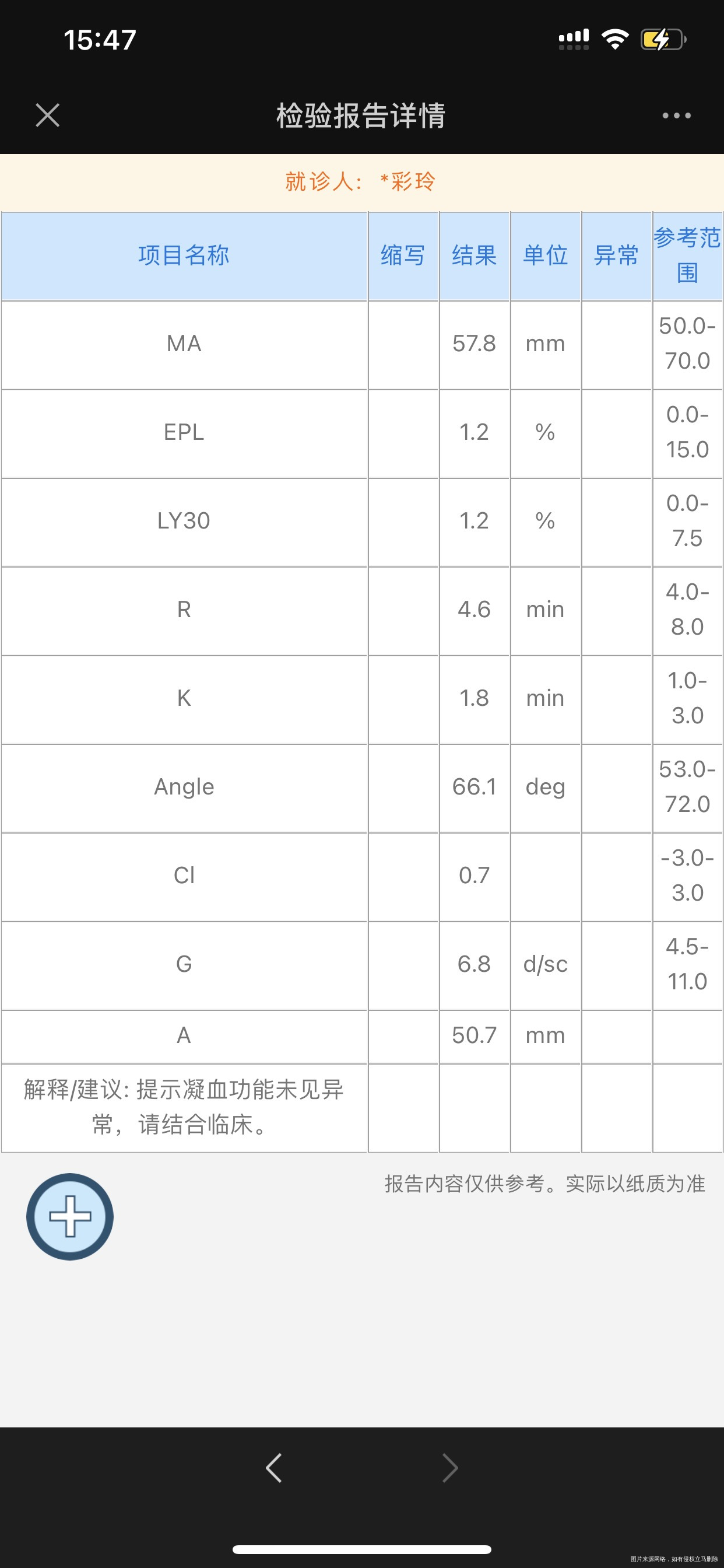 怀孕后有易拴症目前吃阿司匹林100毫克目前2