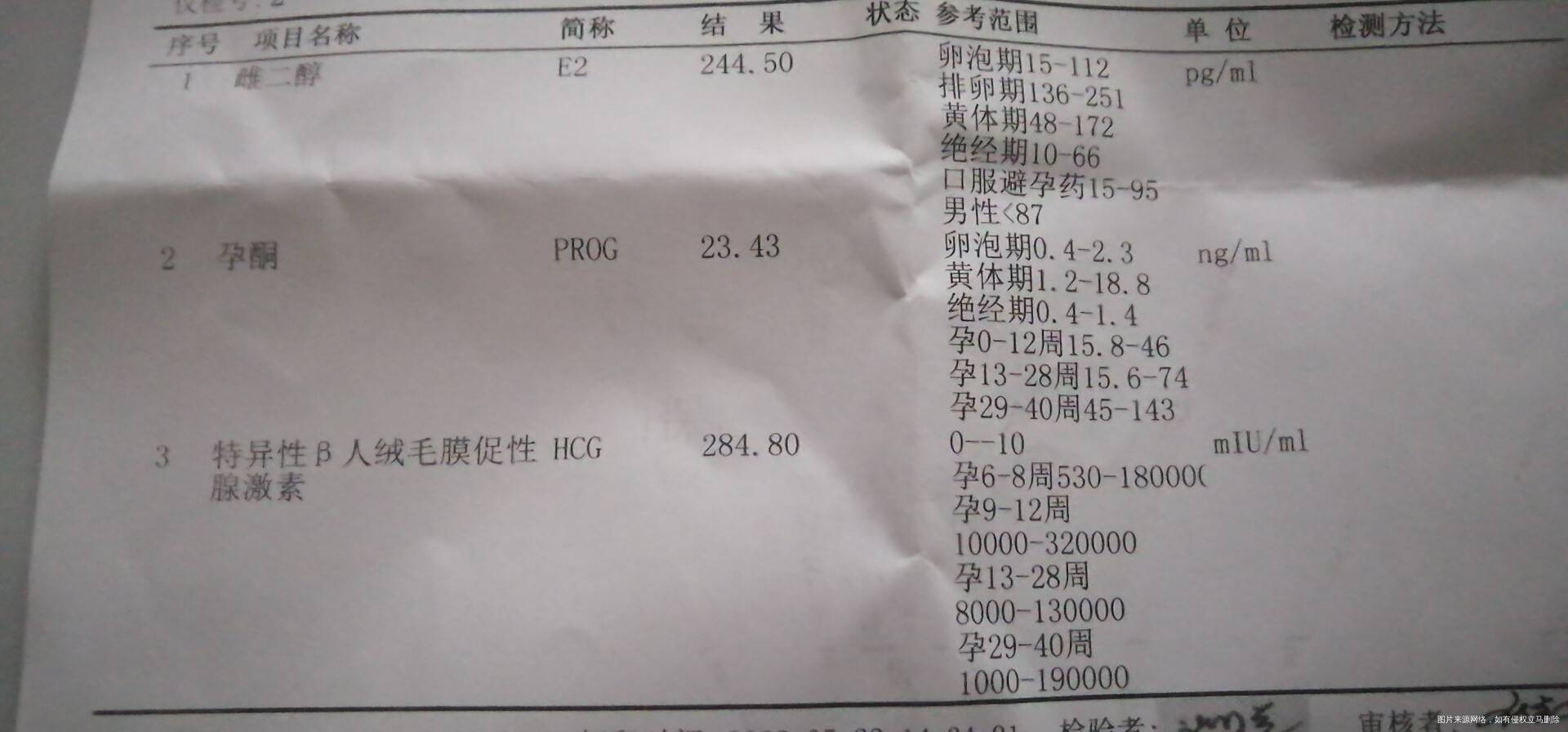 医生您好这个值是大概怀孕几天了