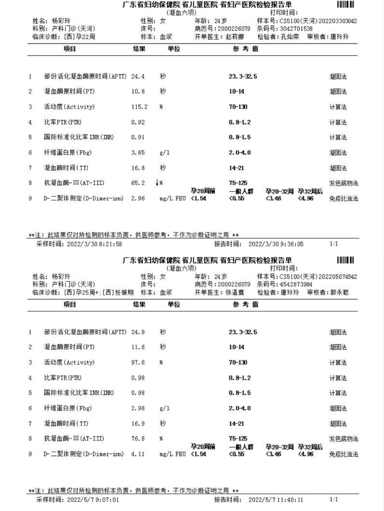 怀孕后有易拴症目前吃阿司匹林100毫克目前2