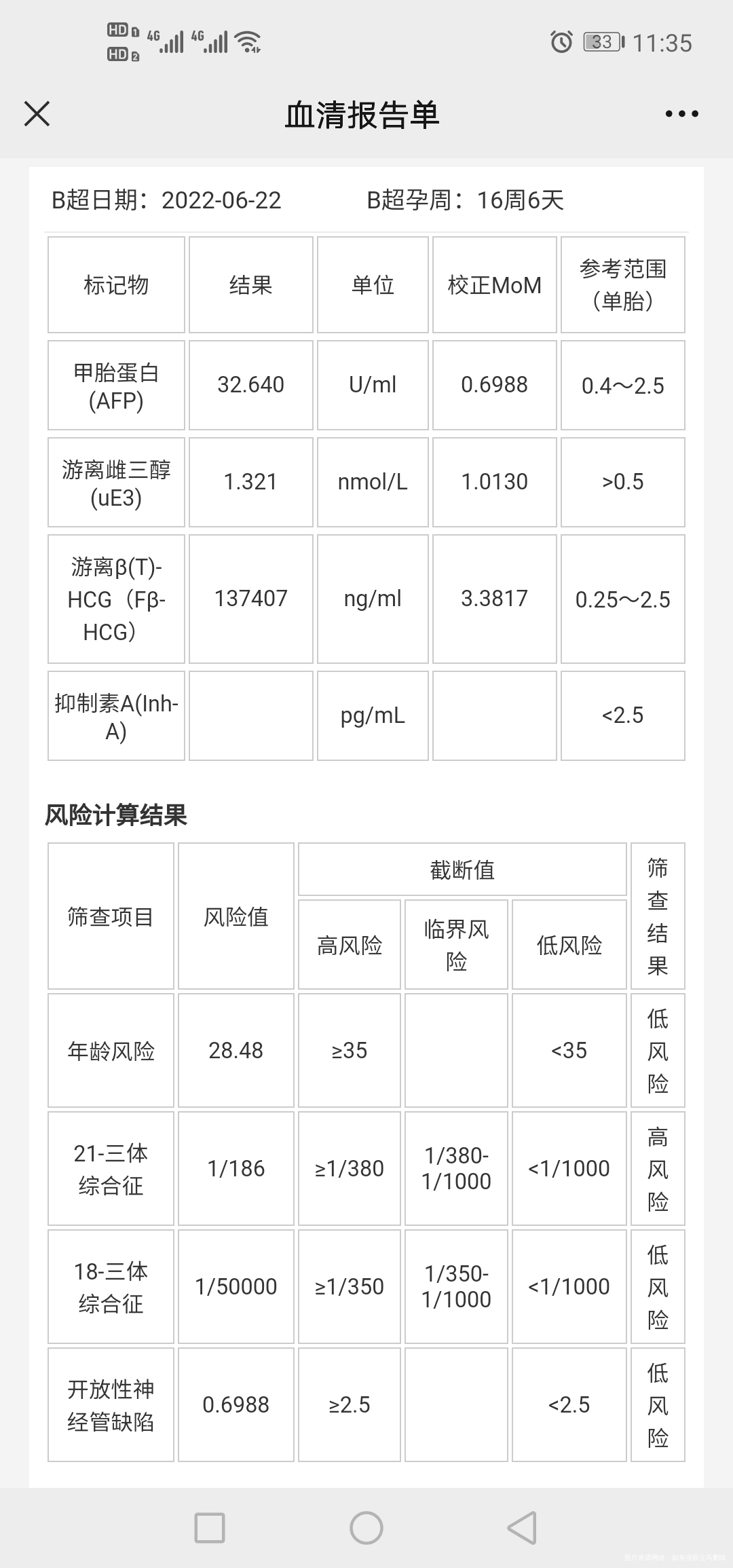 唐筛结果有一项高风险怎么办严重吗