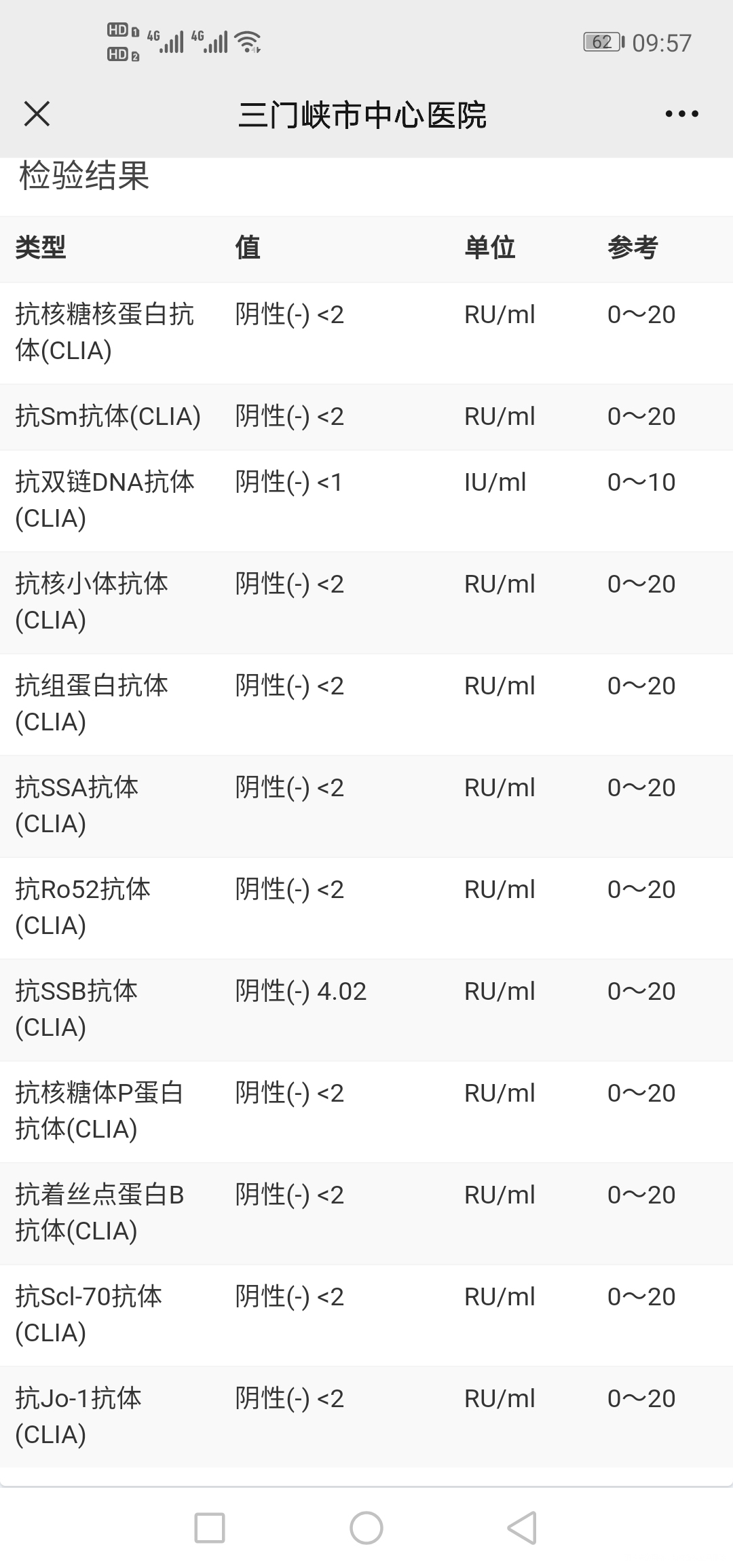 现在怀孕14周了建档的时候检查抗核抗体高抗β