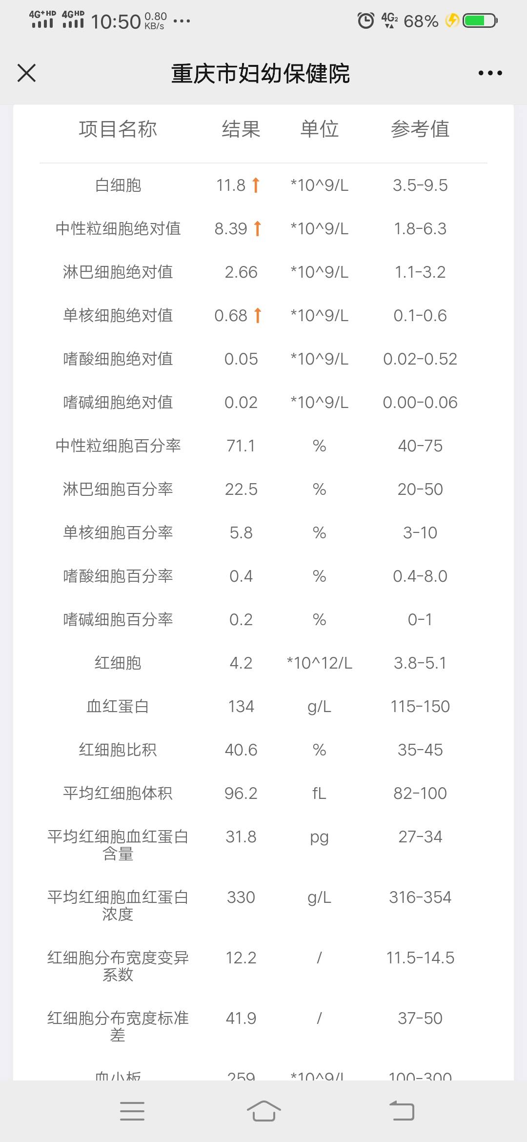 白细胞高影响第二天移殖吗