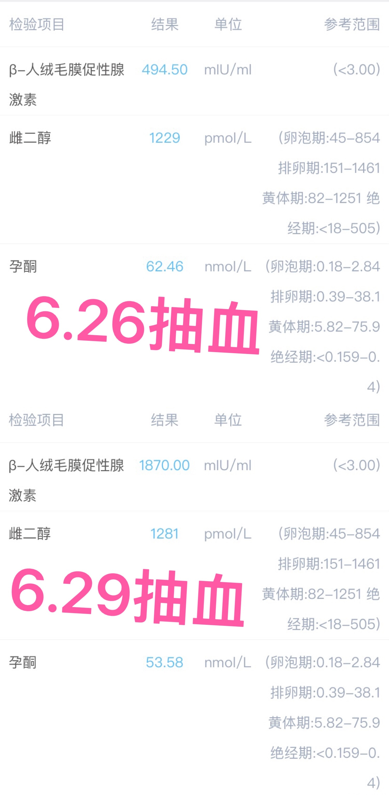 末次月经521一般45天周期32天前些天抽血