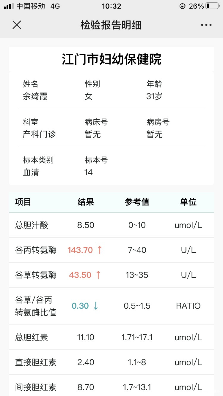 孕34期谷丙转氨酶偏高144还有其他一些指标