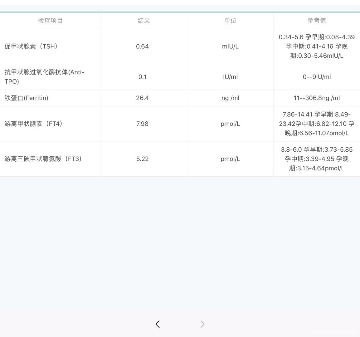 怀孕12周5天(本人月经不调这是nt核实的周