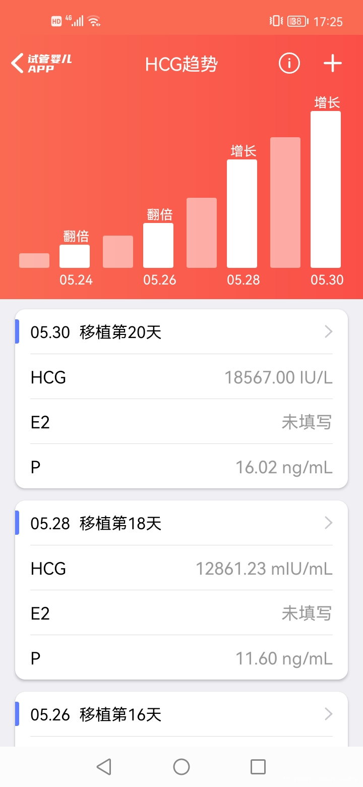 教授有卵黄囊了大小12×6×19血值这样还要