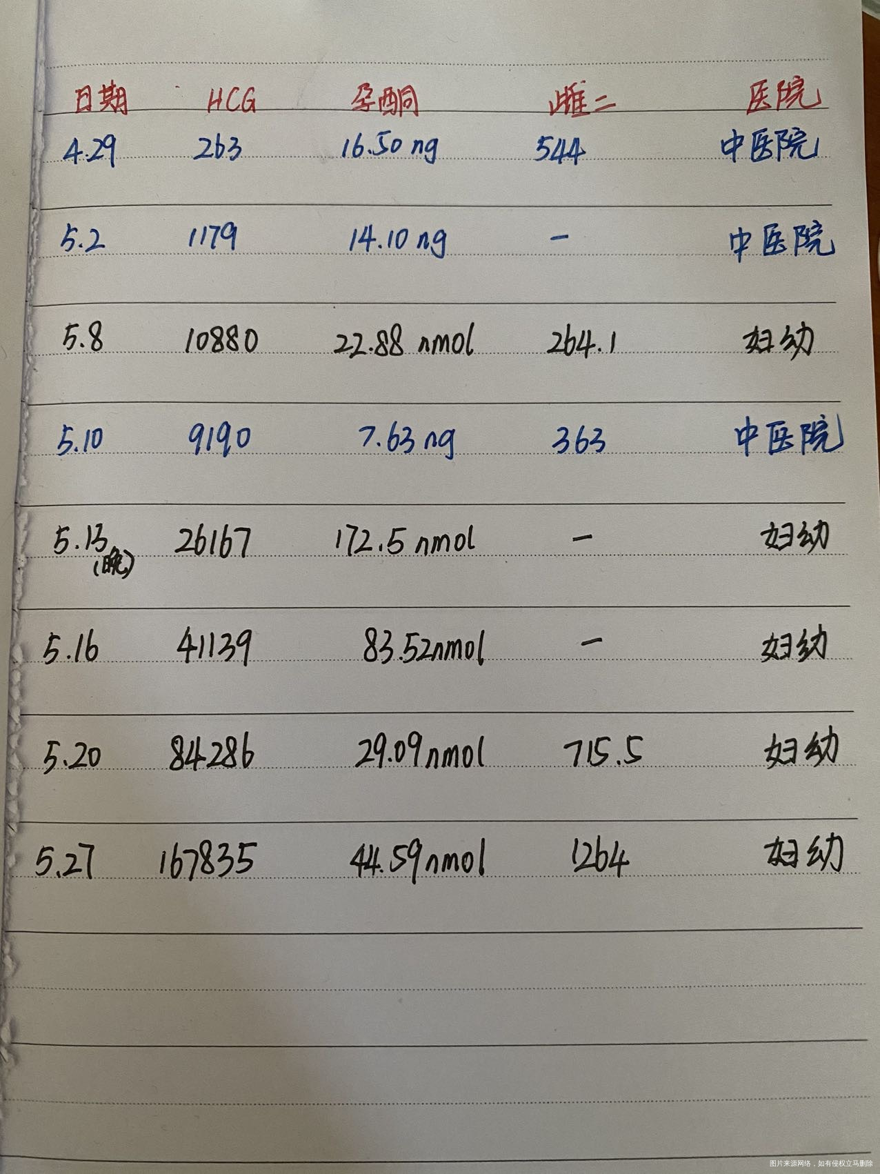 今天是6月10日怀孕有10周+1天了之前因为