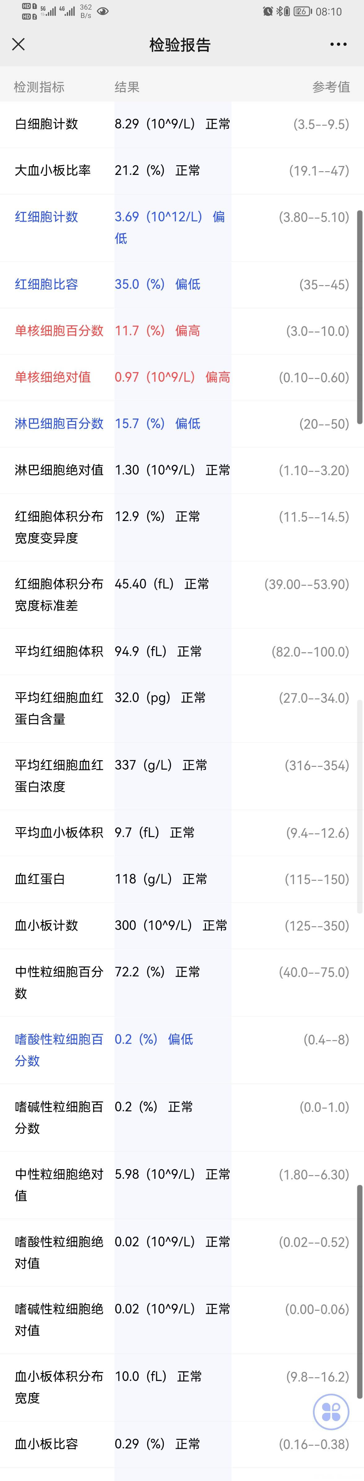 孕29周我之前一直贫血吃着多糖铁了现在还贫血