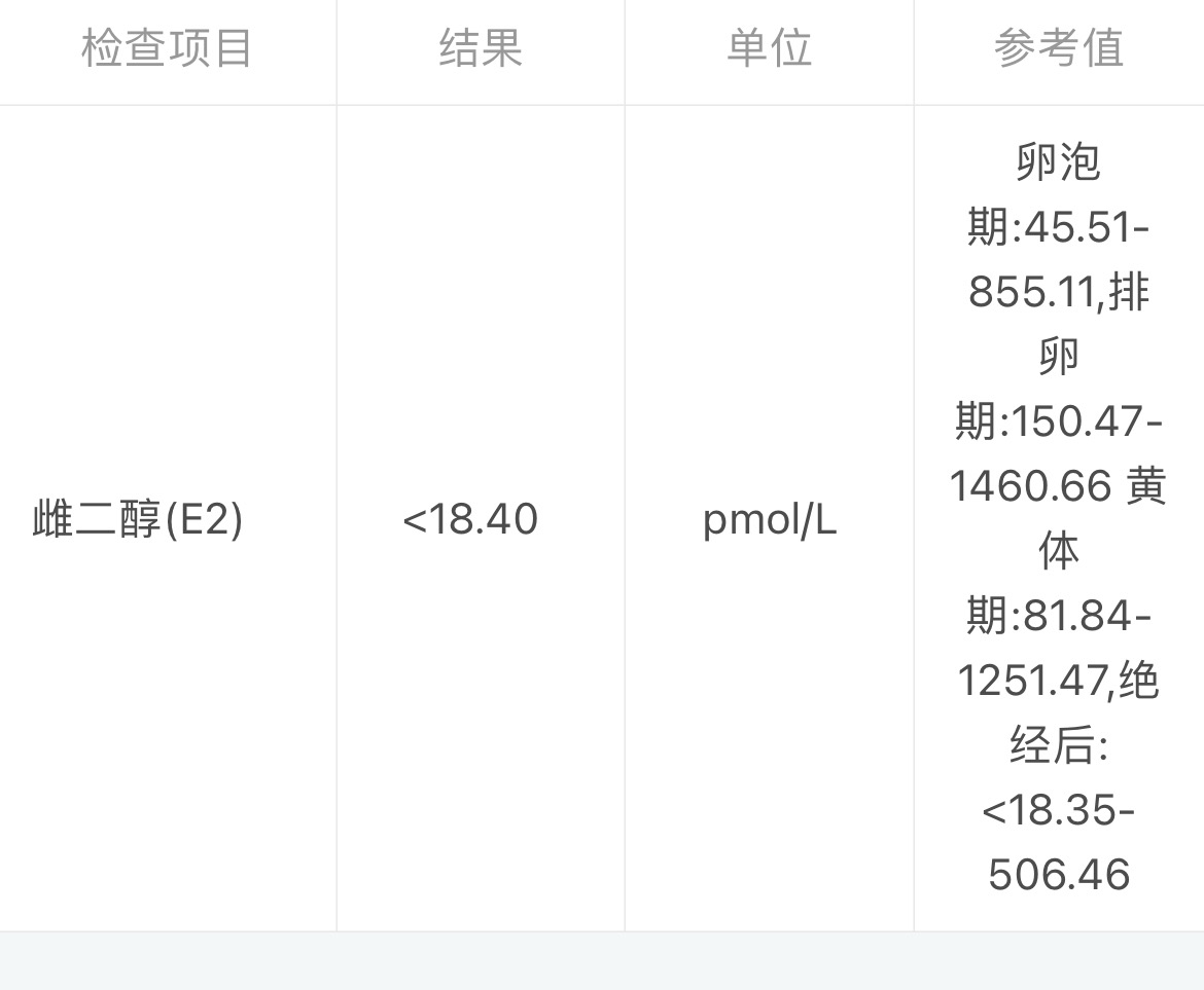 打了14天的达必佳抽血雌二醇小于184是什么