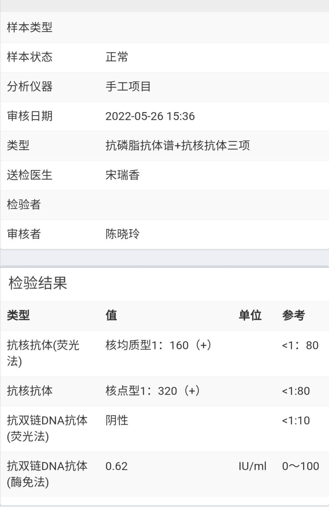 现在怀孕14周了建档的时候检查抗核抗体高抗β