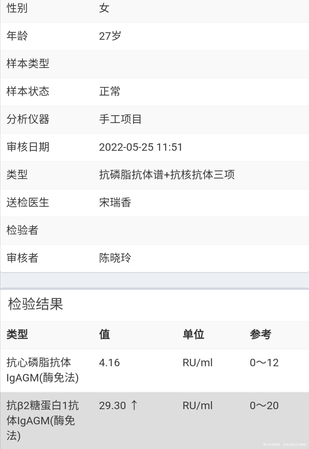 现在怀孕14周了建档的时候检查抗核抗体高抗β
