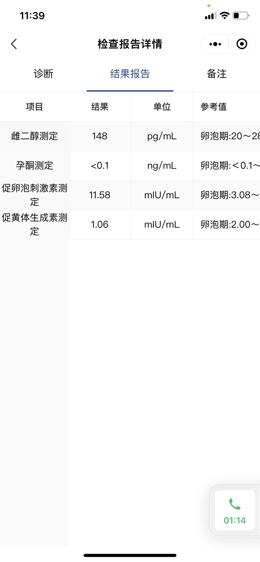 月经刚刚完这个孕酮01正常吗