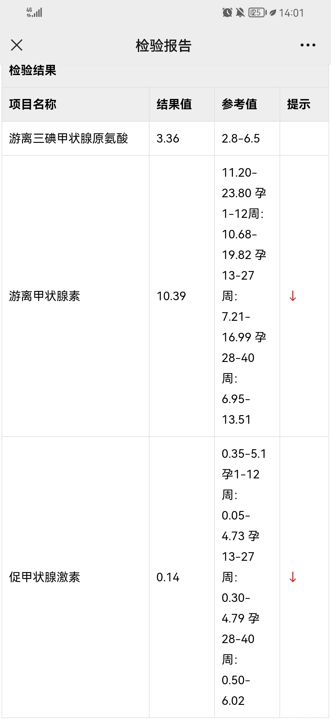第一张今天复查的第二张半个月之前查的抗体都是
