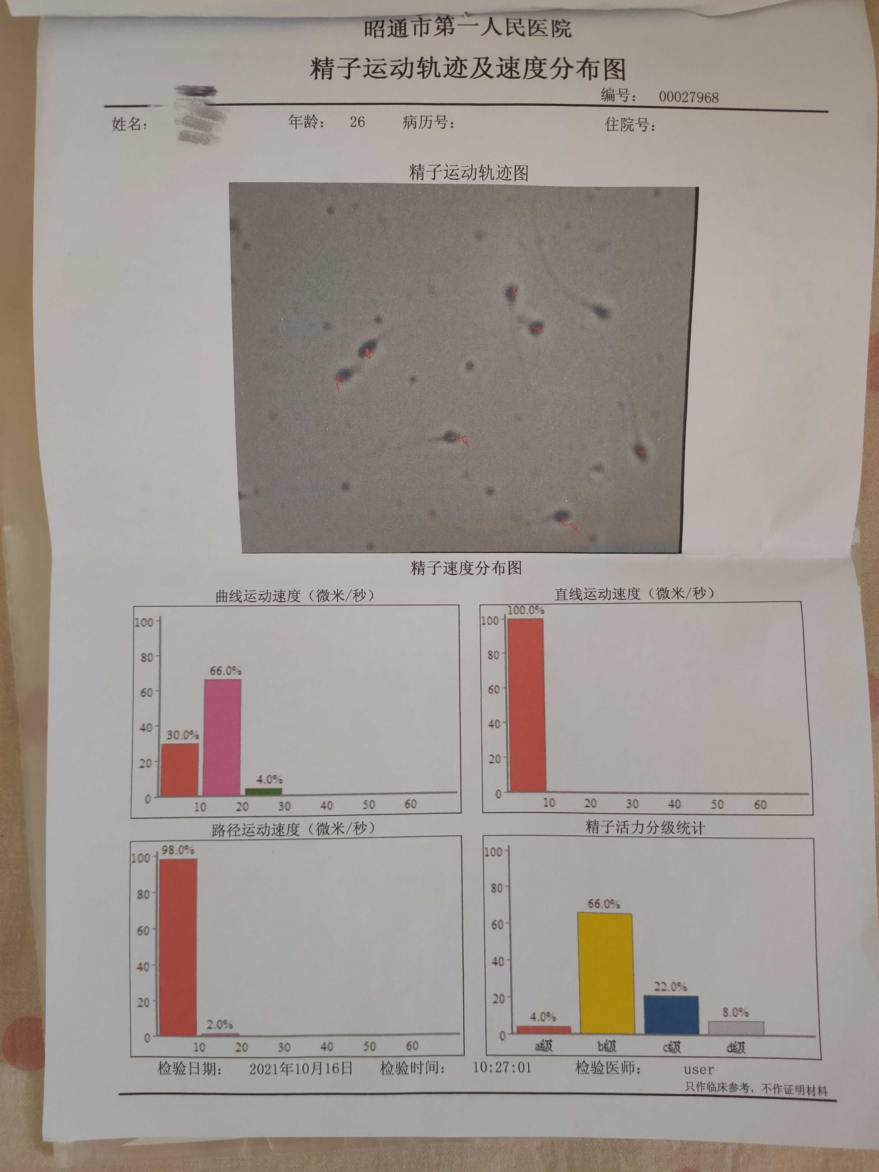 医生请帮忙看看我老公精液常规的问题谢谢你