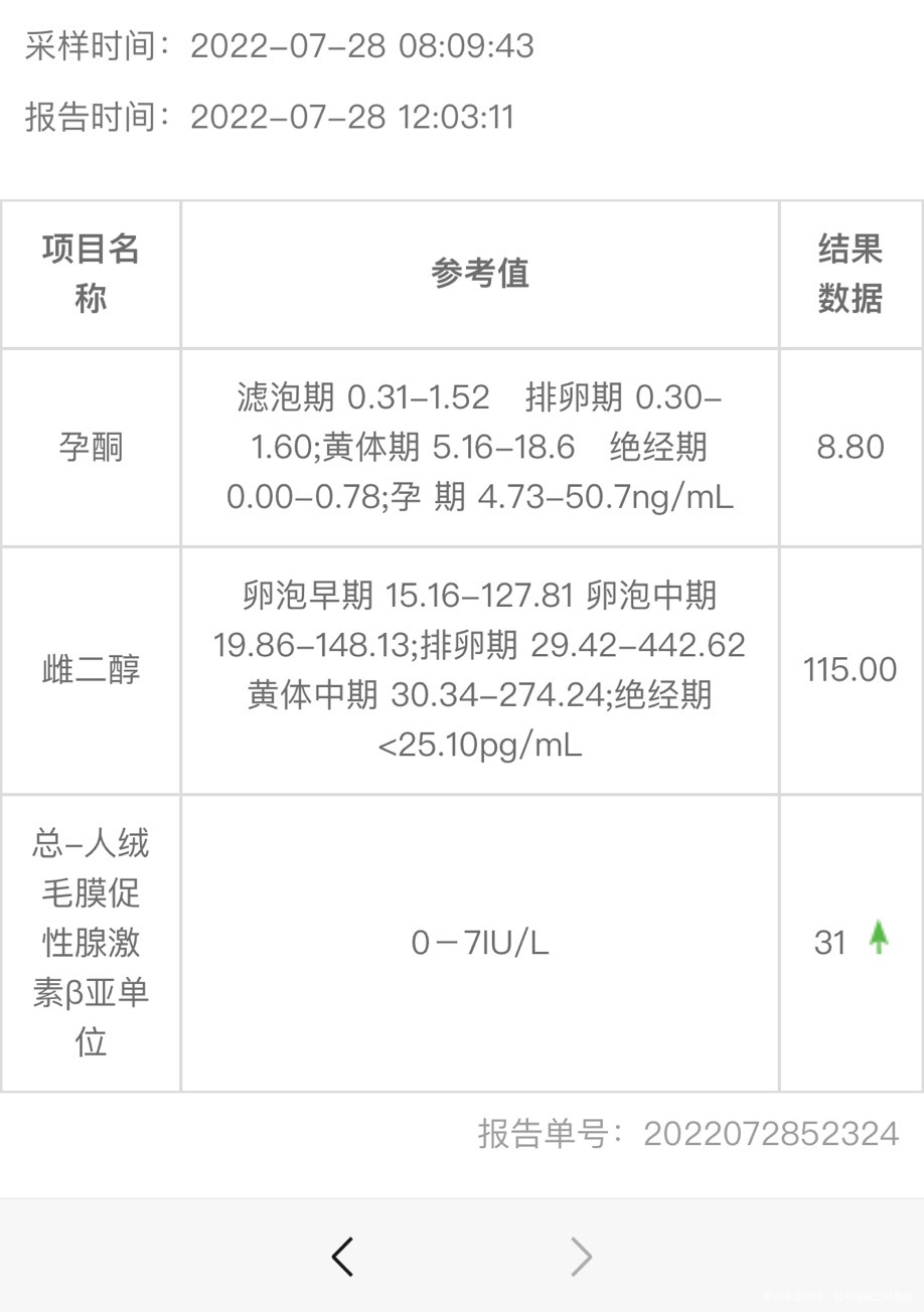 试管移植第12天hcg从45降到了32是不是