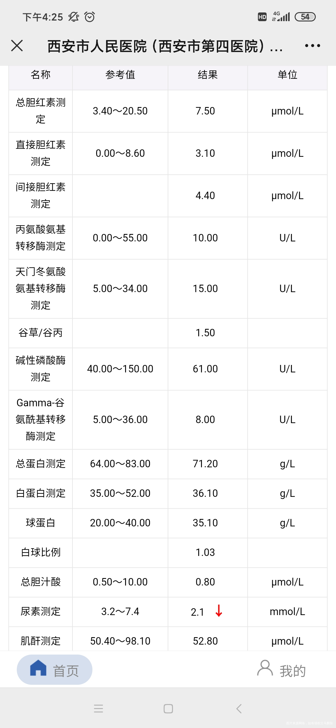 医生好我现在怀孕30周怀孕初期建档检查只有2