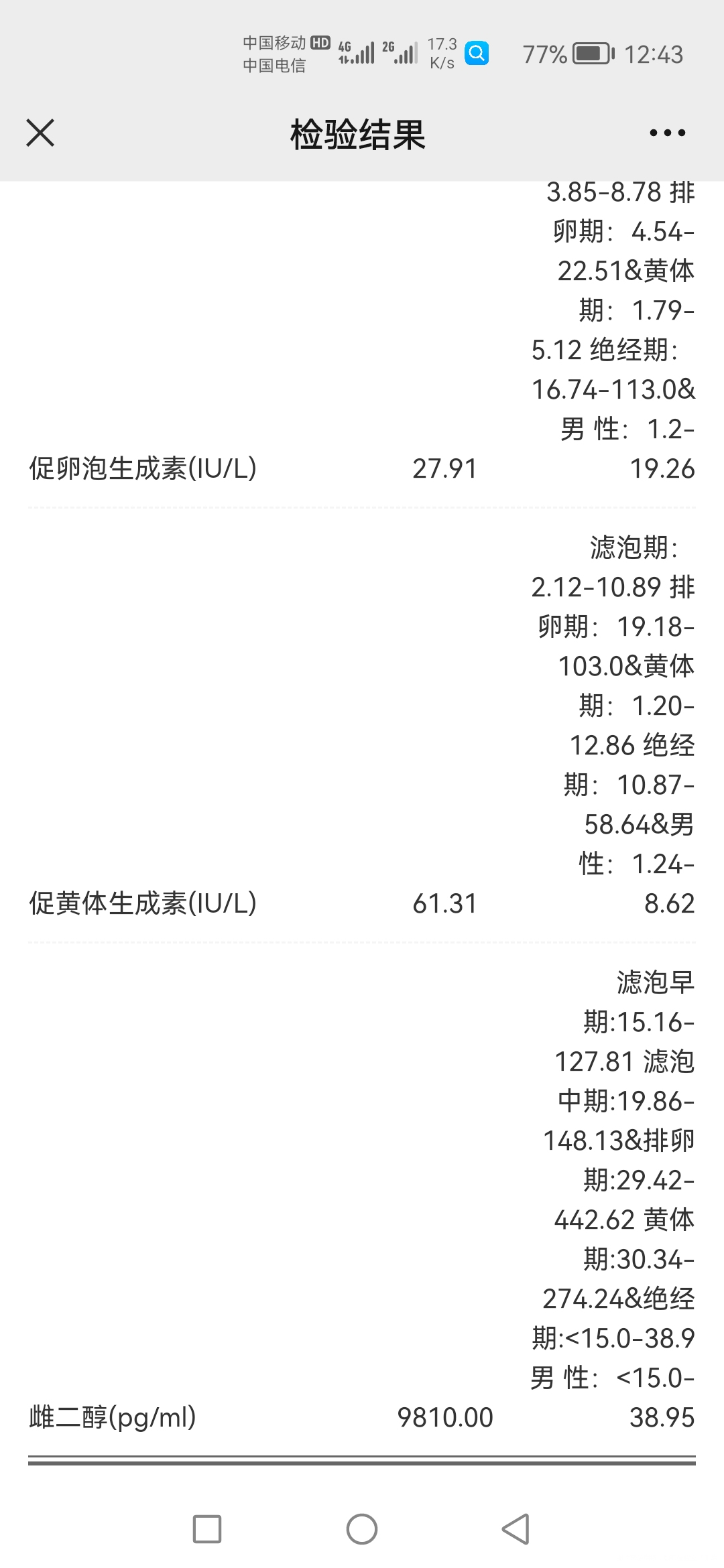 准备取卵激素这么高是不是要破卵了其中孕酮是1