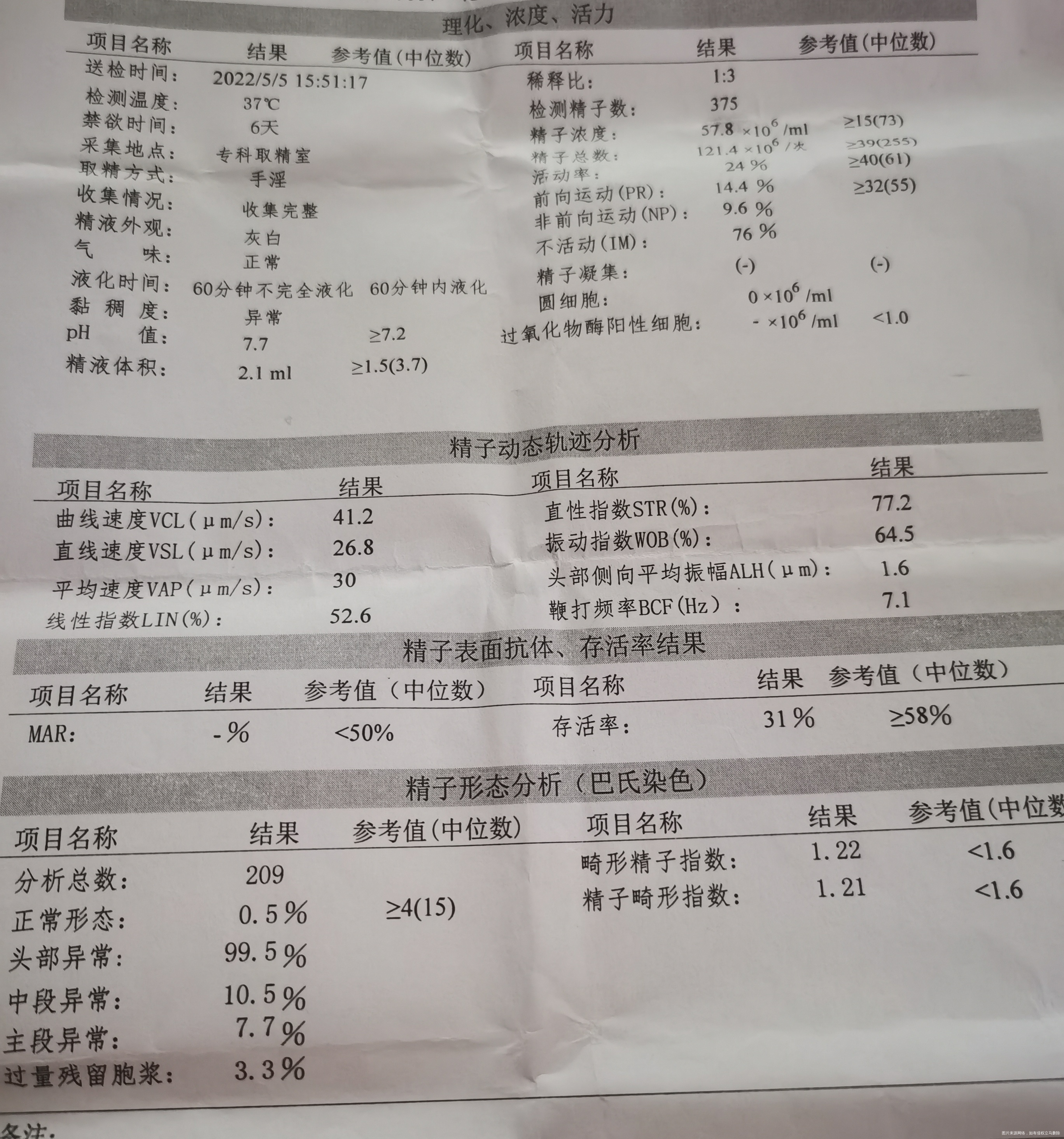 图一是第一次验图二两个月后的请问两分报告是否