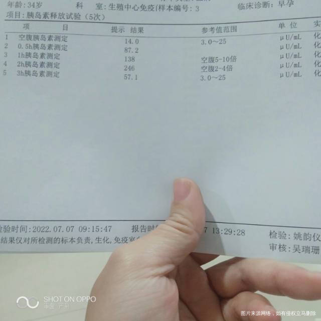 医生怎么办胰岛素血糖都那么高