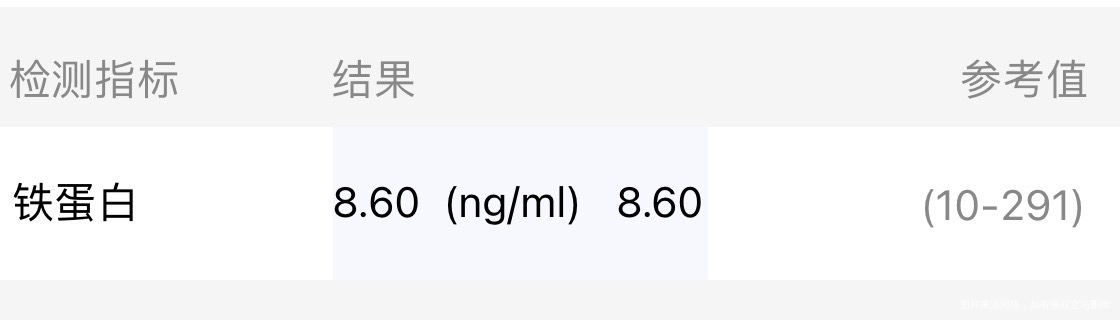 孕24周铁蛋白86偏低问题大吗
