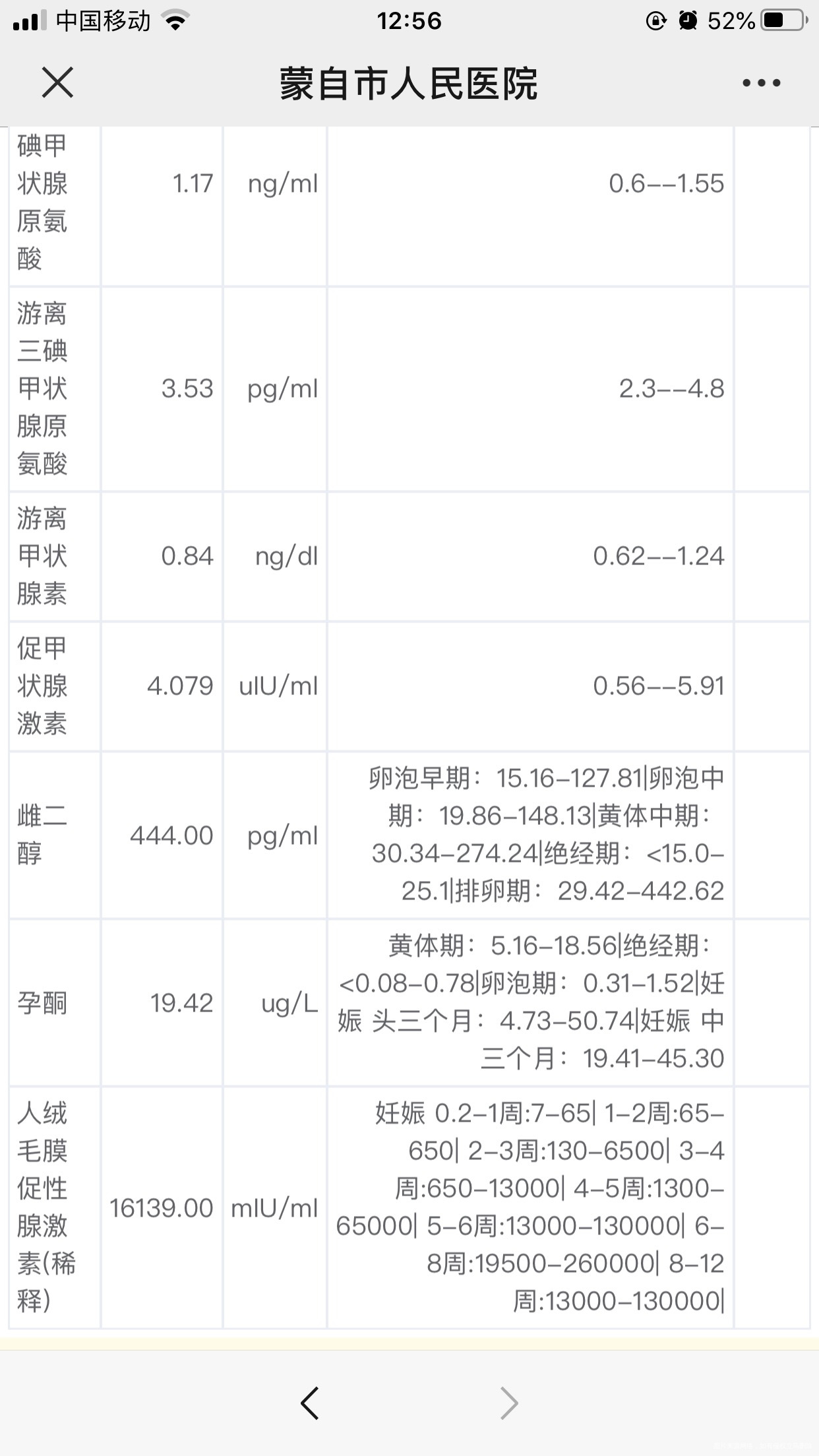 这些检查结果是正常吗