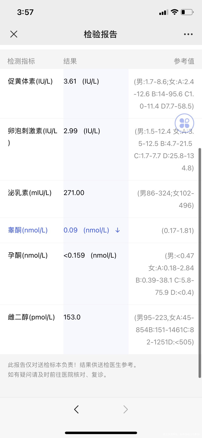 请问一下医生这个性激素六项结果如何月经推迟五