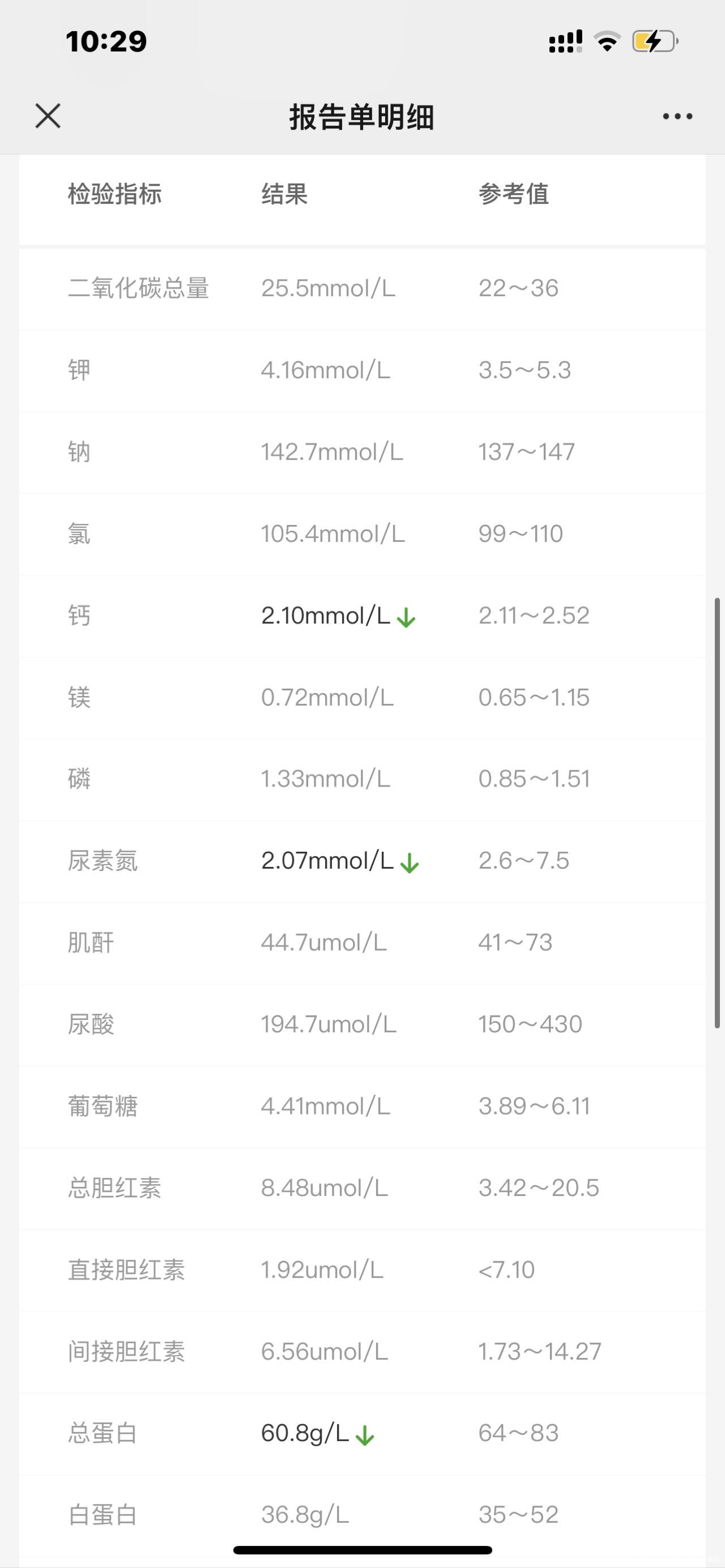 医生好孕31➕6甘油三酯的指数偏高钙尿素氮总