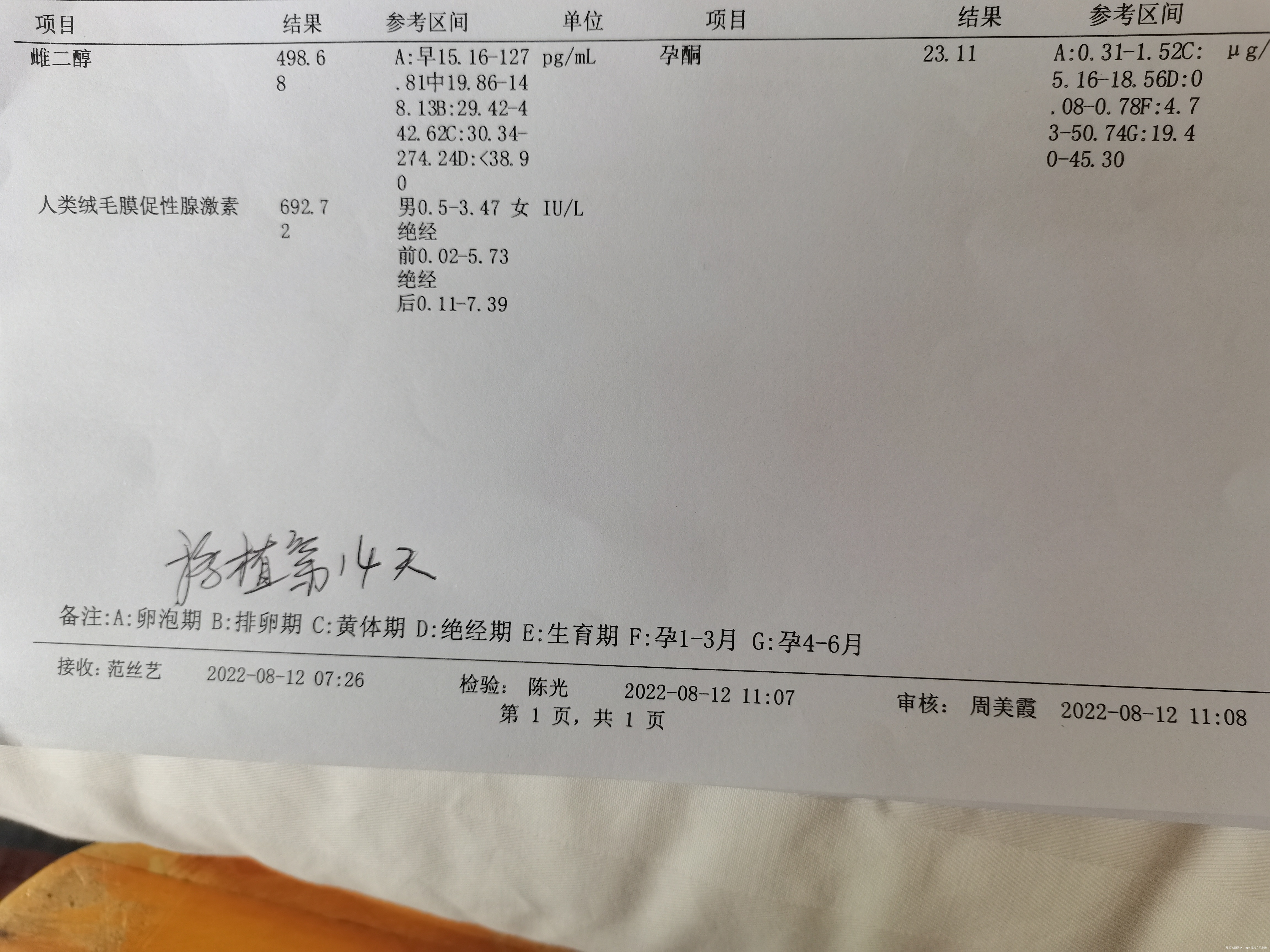 移植第14天血值情况翻倍速度呈下降趋势孕酮涨