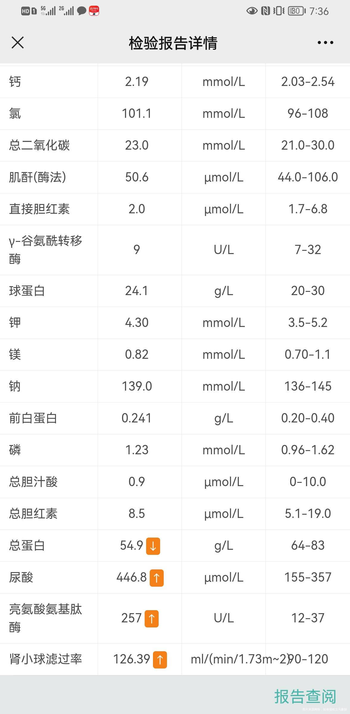 剖宫产手术后第2天这些指标不正常要紧吗