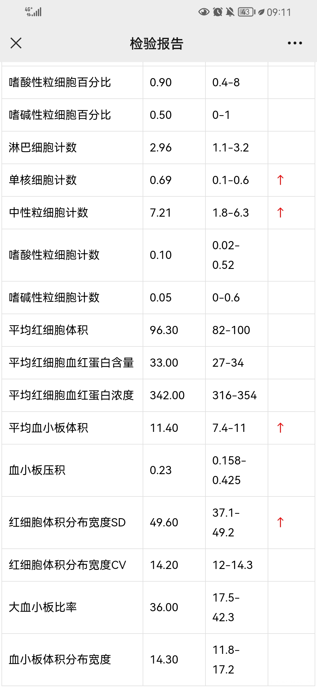 这是我每个月复查的血小板最后一张是正常的最近
