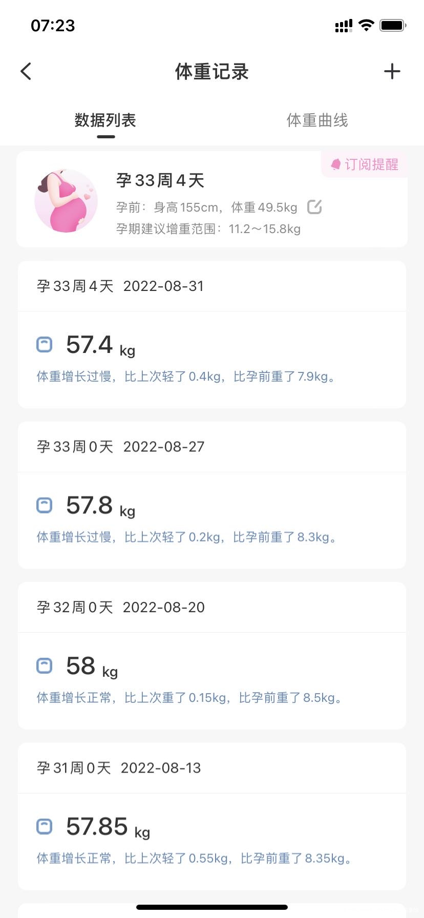 现在孕33+前面体重增长正常后期因为血糖有点