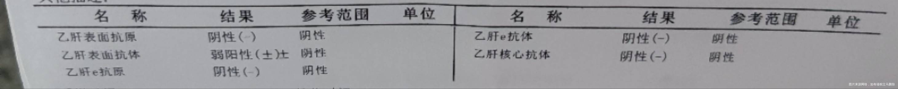 你好刚查出怀孕这个弱阳性是有乙肝吗孩子还能要