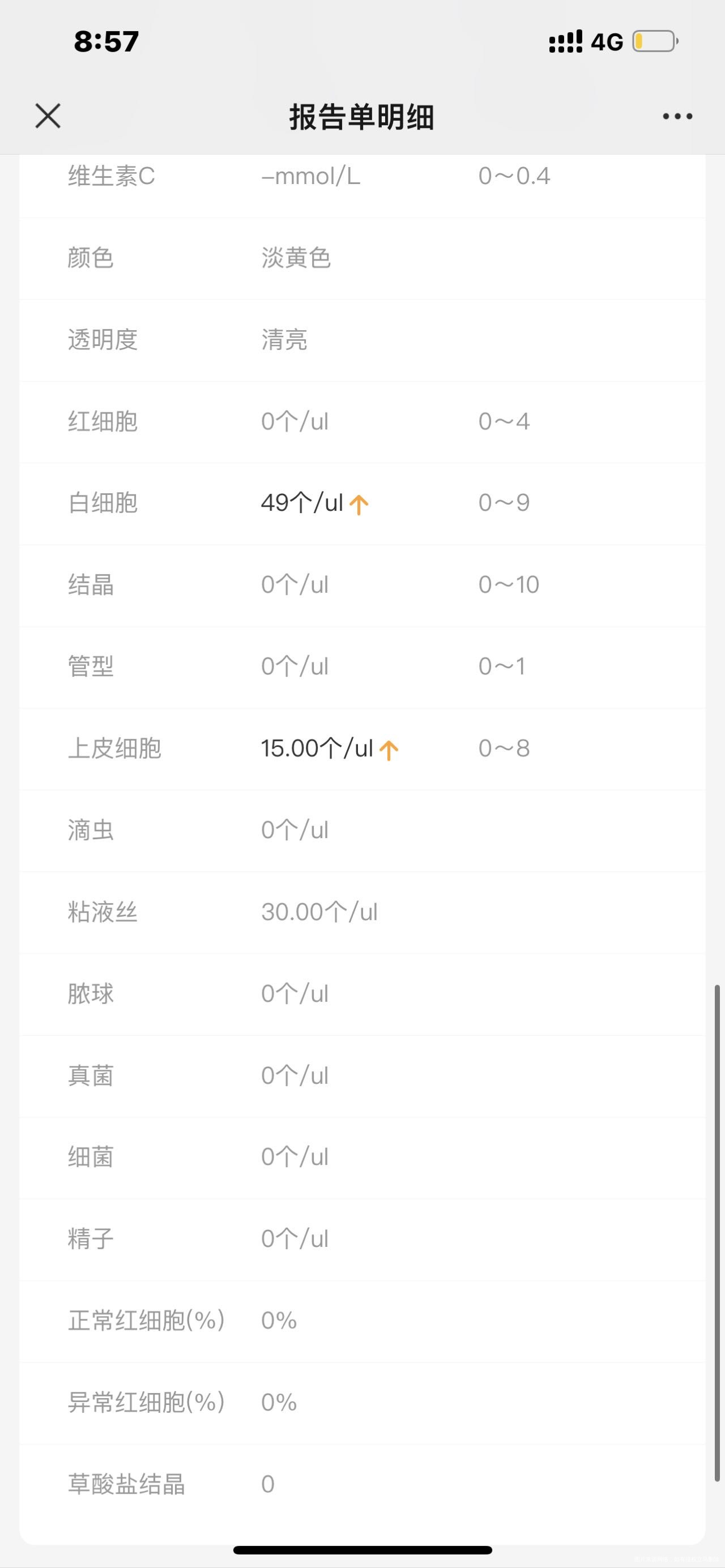 医生好孕31周➕6天尿检白细胞和上皮细胞高身