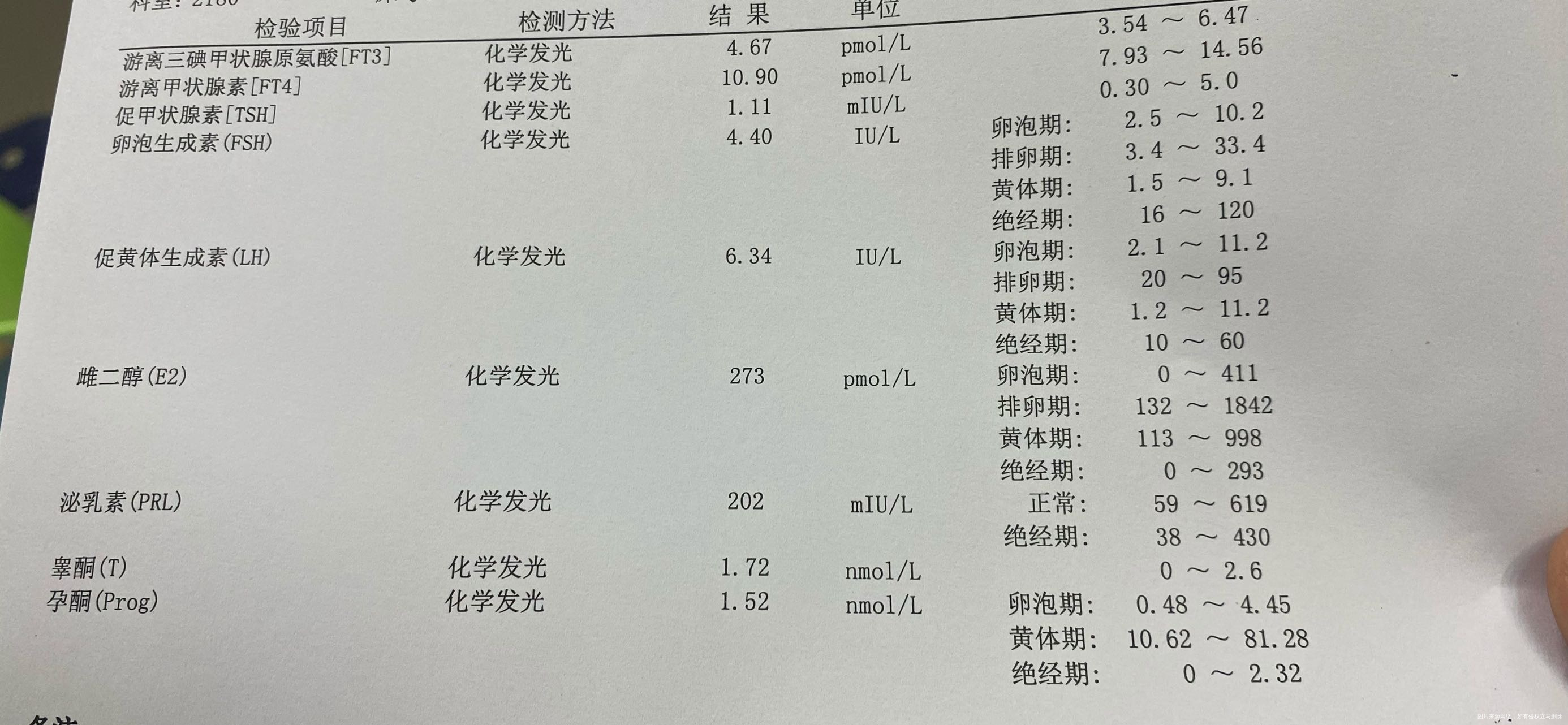 多囊备孕中这是月经第二天检查的激素六项和甲功