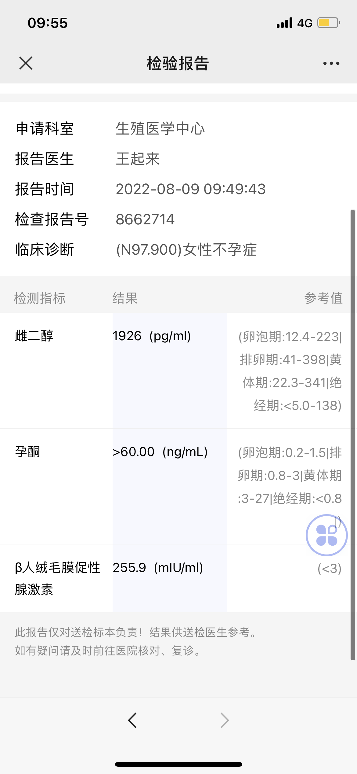 地屈孕酮医生说可以停了是不是有点过早呢现在打