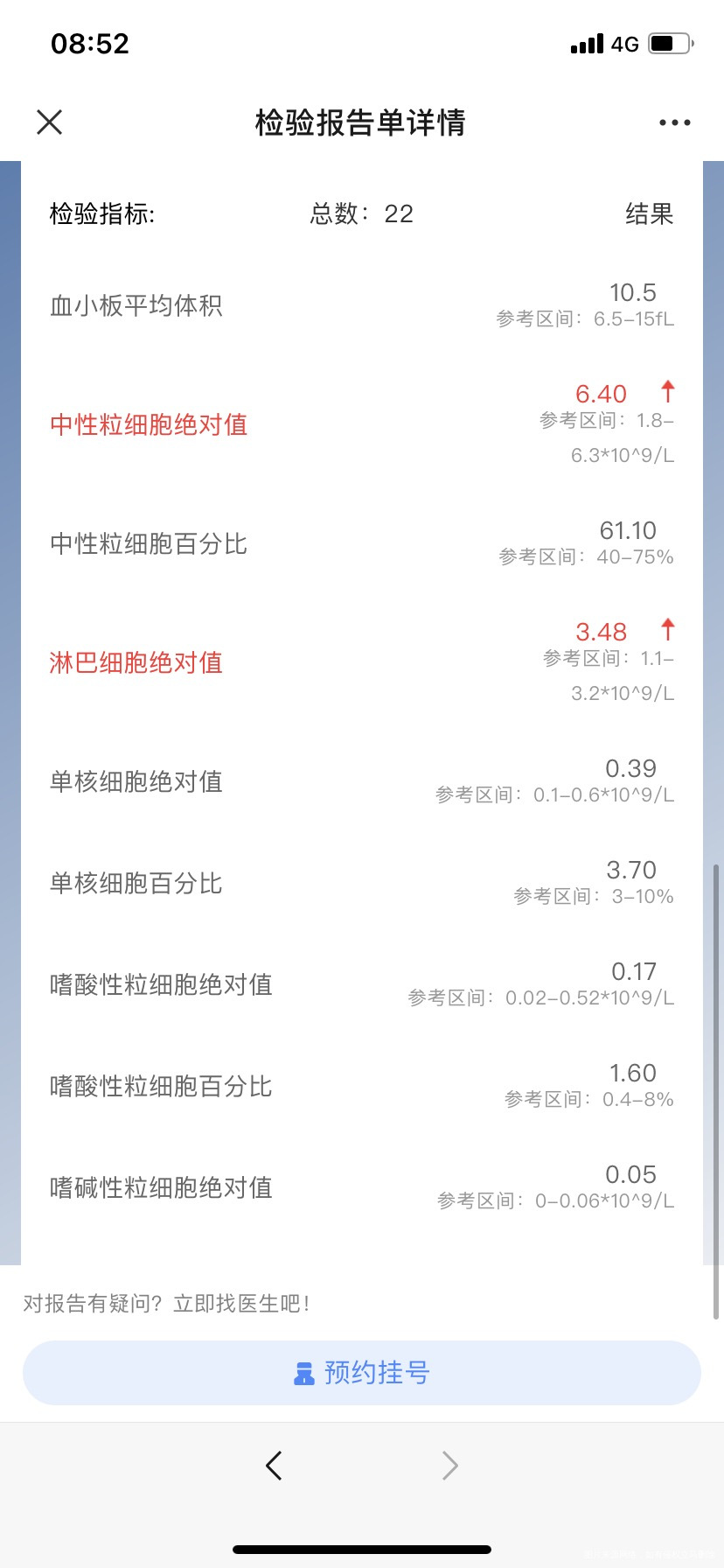 移植周期吃了10天药内膜10请问可以移植吗下