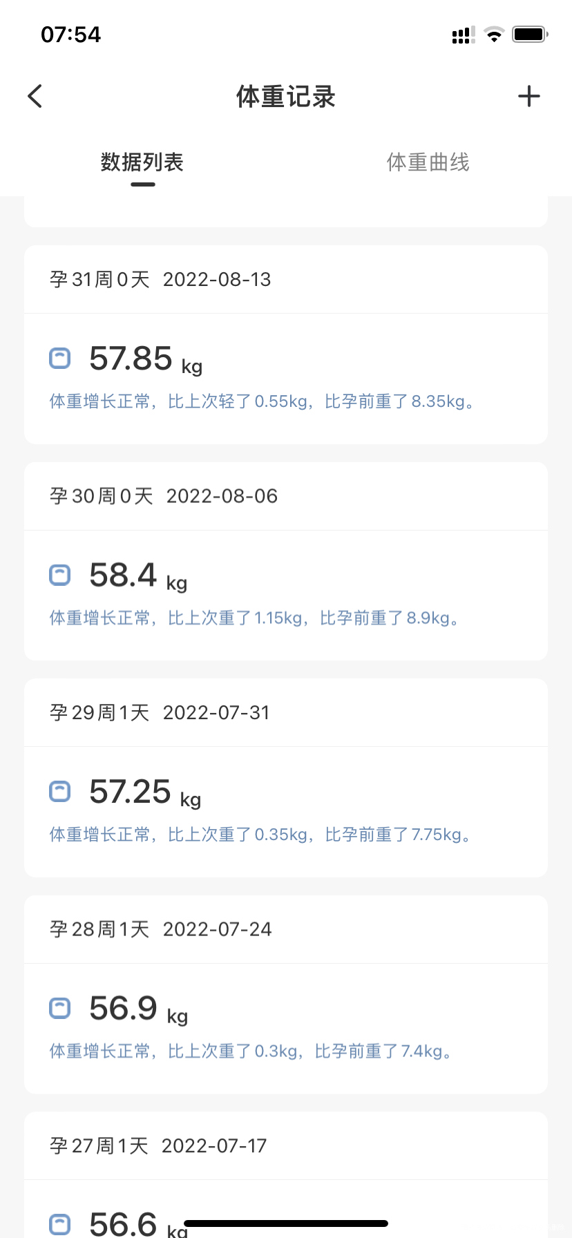 现在孕33+前面体重增长正常后期因为血糖有点