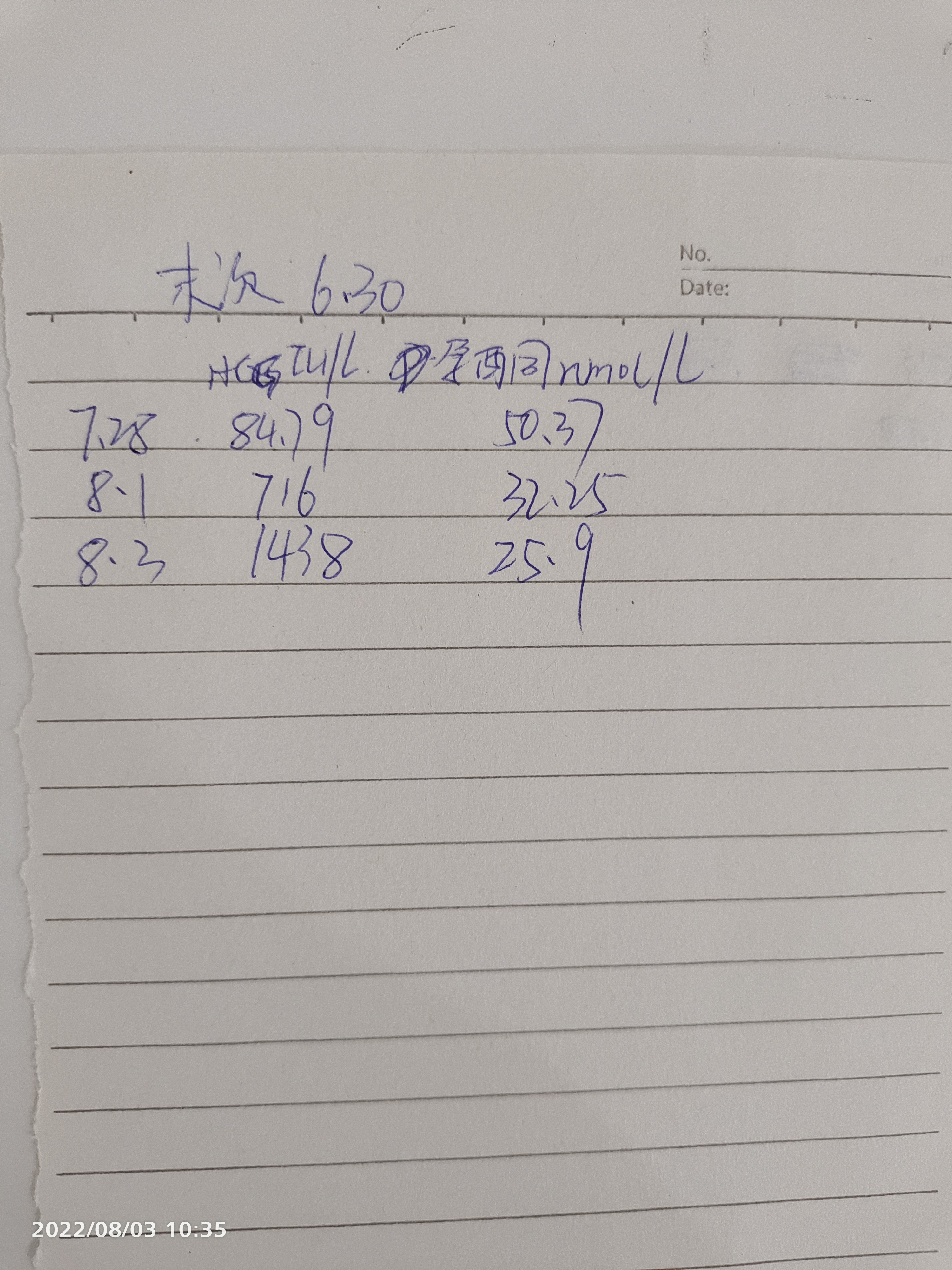 孕酮越来越低但是hcg翻倍了需要保胎吗