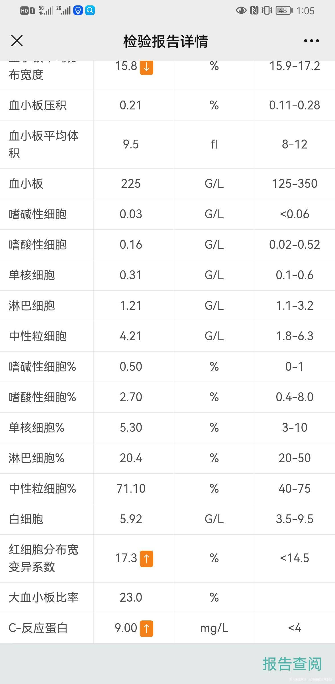 15日剖宫产因为手术有点大出血今天是手术的第