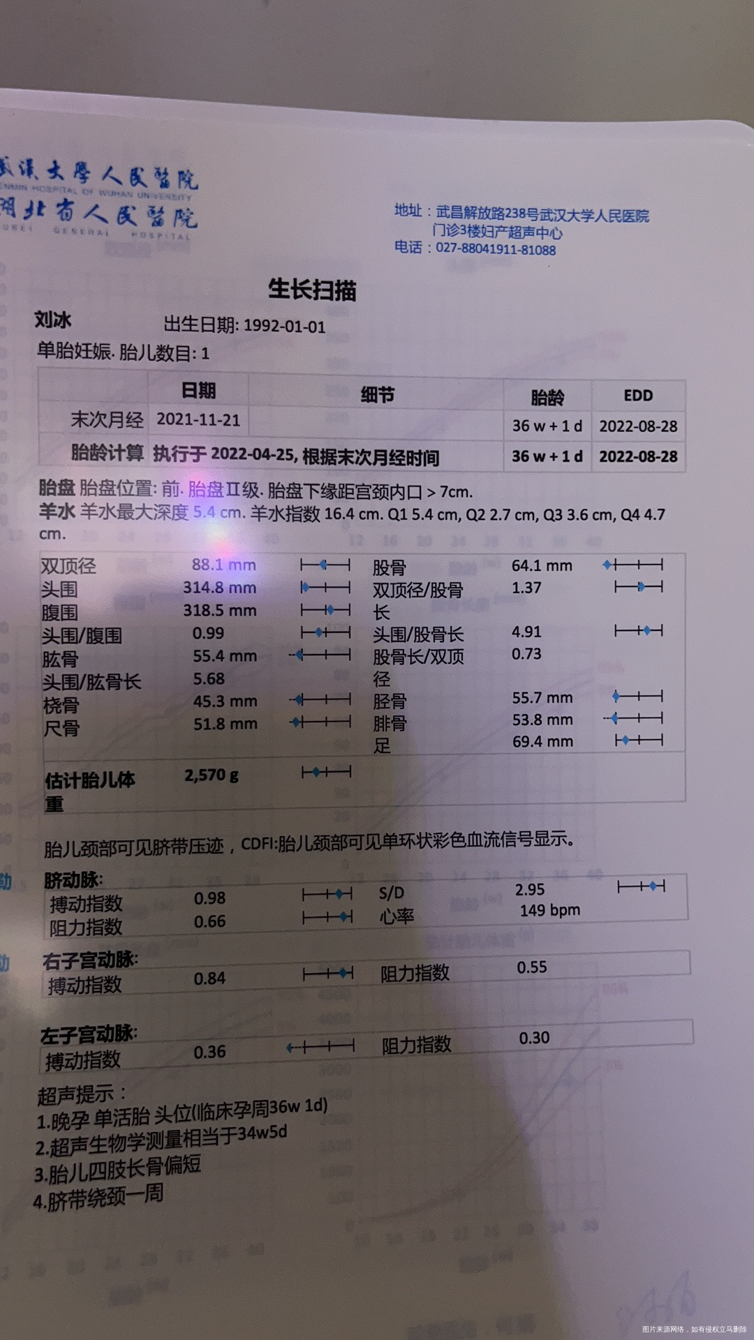 从小排畸开始显示胳膊腿变小36W+1去做B超