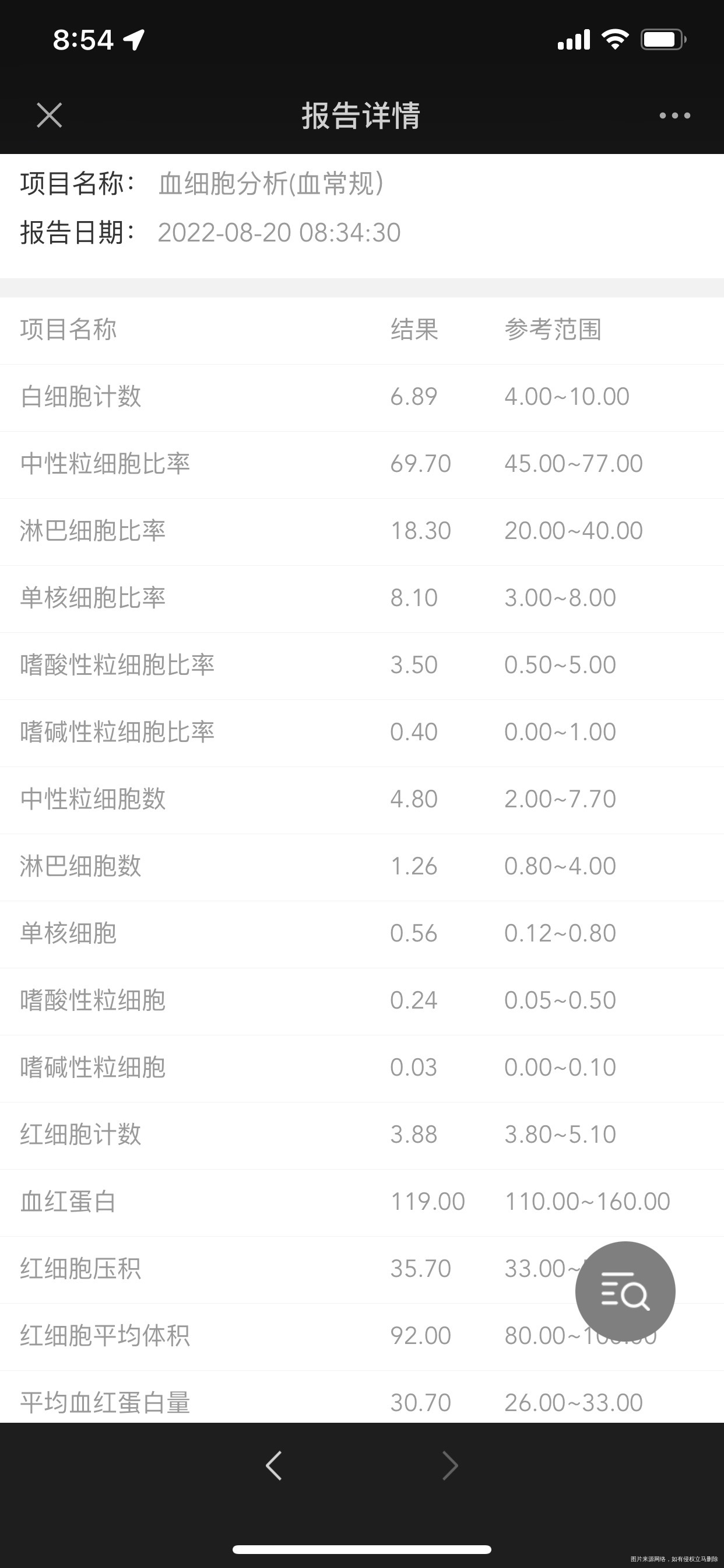 这个报告刚出来报告是正常的吗